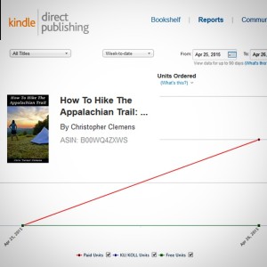 Chris Tarzan Clemens - How To Hike The Appalachian Trail Sales